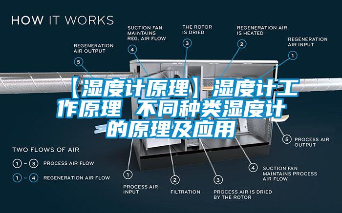 【濕度計(jì)原理】濕度計(jì)工作原理 不同種類(lèi)濕度計(jì)的原理及應(yīng)用