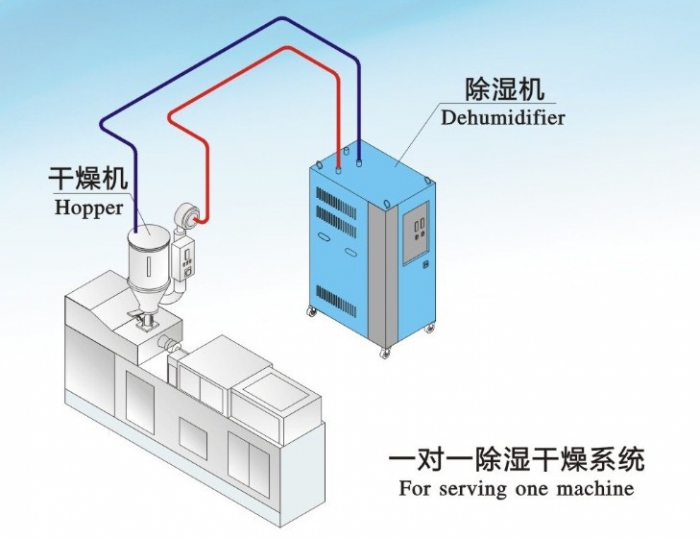 人防工程濕度的主要原因是什么？