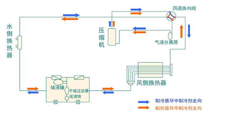 全面簡析風冷模塊機組（原理、結(jié)構(gòu)、熱回收及安裝要點）