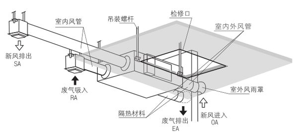 KTV包廂空氣混濁請安裝新風系統(tǒng)