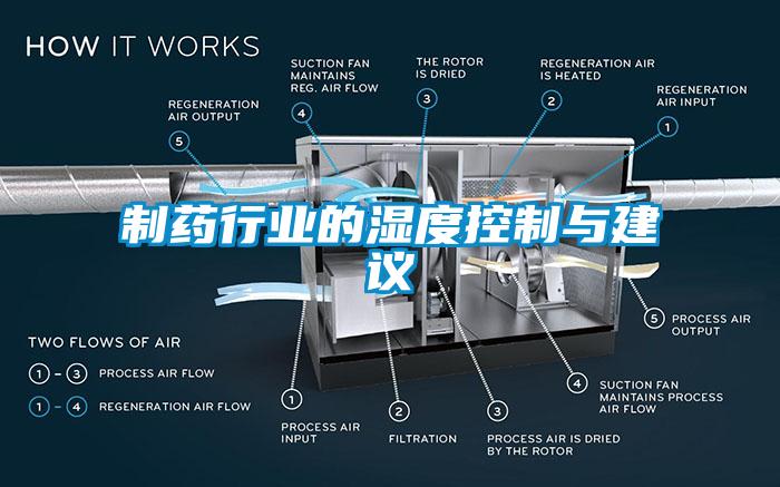 制藥行業(yè)的濕度控制與建議