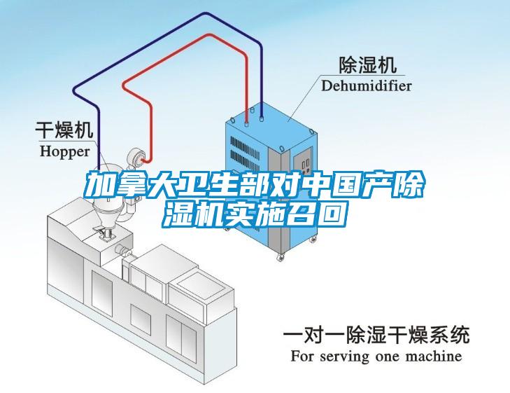 加拿大衛(wèi)生部對中國產(chǎn)除濕機(jī)實(shí)施召回