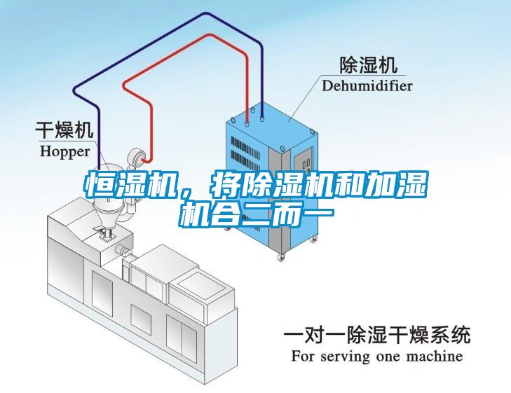 恒濕機(jī)，將除濕機(jī)和加濕機(jī)合二而一