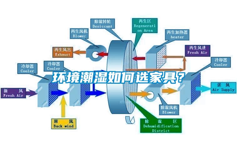 環(huán)境潮濕如何選家具？