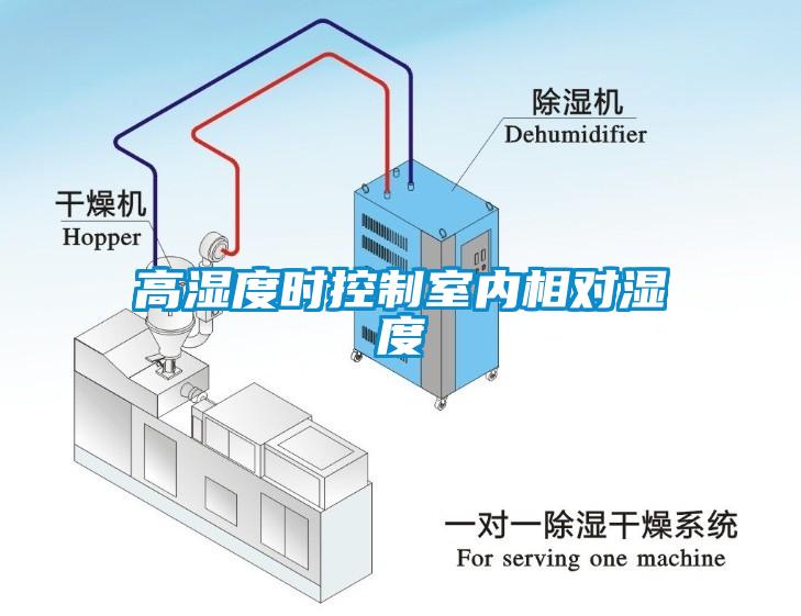 高濕度時(shí)控制室內(nèi)相對濕度