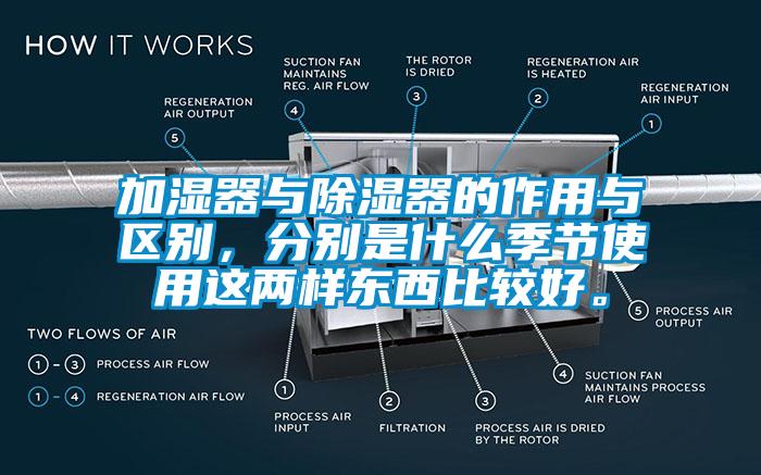 加濕器與除濕器的作用與區(qū)別，分別是什么季節(jié)使用這兩樣?xùn)|西比較好。