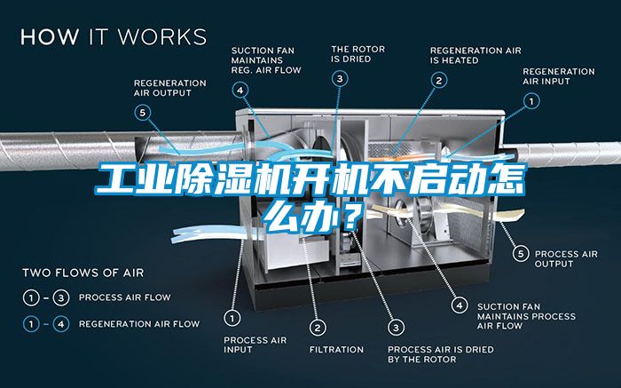 工業(yè)除濕機(jī)開機(jī)不啟動怎么辦？