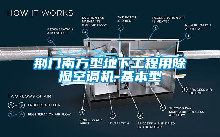 荊門(mén)南方型地下工程用除濕空調(diào)機(jī)-基本型