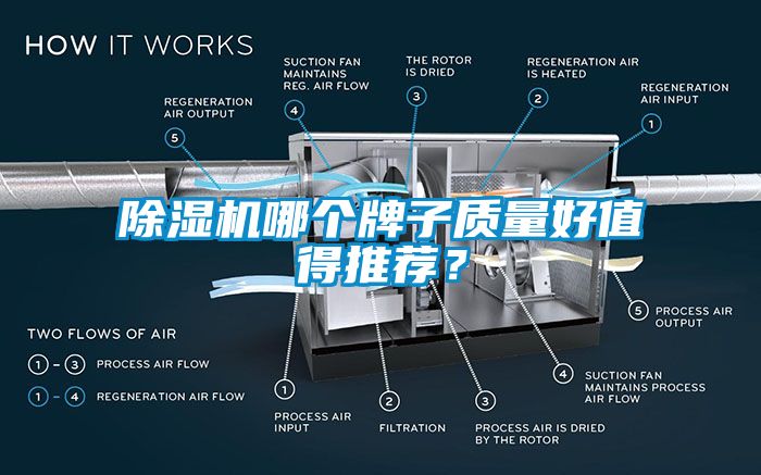 除濕機(jī)哪個(gè)牌子質(zhì)量好值得推薦？