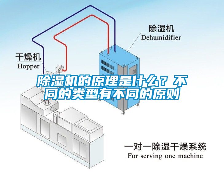 除濕機的原理是什么？不同的類型有不同的原則