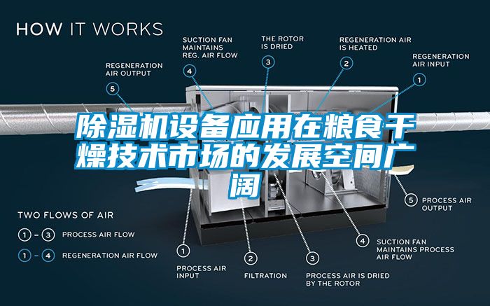 除濕機設(shè)備應(yīng)用在糧食干燥技術(shù)市場的發(fā)展空間廣闊