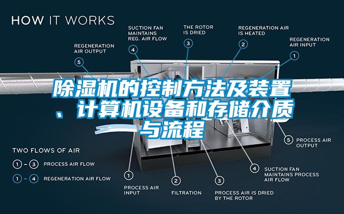 除濕機(jī)的控制方法及裝置、計(jì)算機(jī)設(shè)備和存儲介質(zhì)與流程