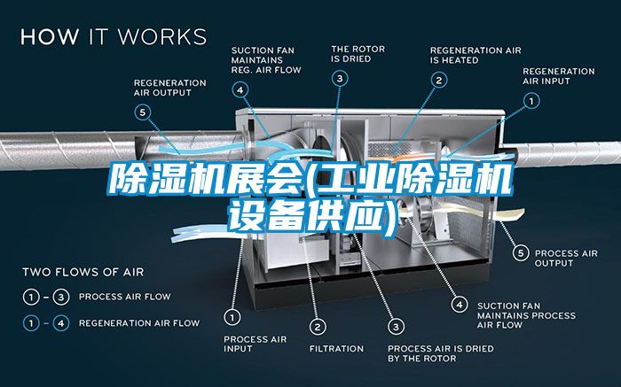 除濕機(jī)展會(工業(yè)除濕機(jī)設(shè)備供應(yīng))