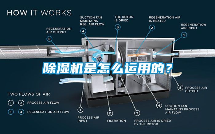 除濕機(jī)是怎么運用的？