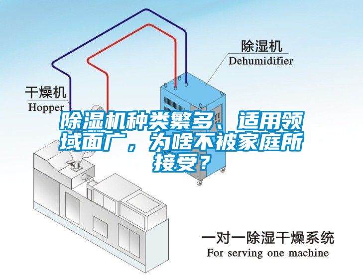 除濕機種類繁多、適用領(lǐng)域面廣，為啥不被家庭所接受？