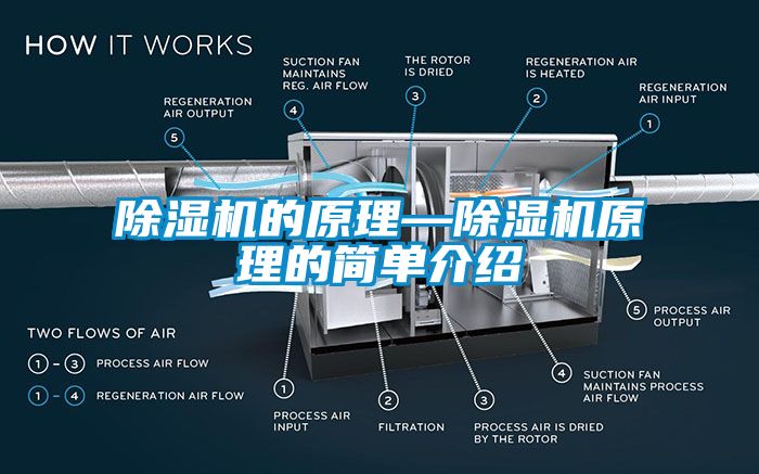 除濕機(jī)的原理—除濕機(jī)原理的簡單介紹