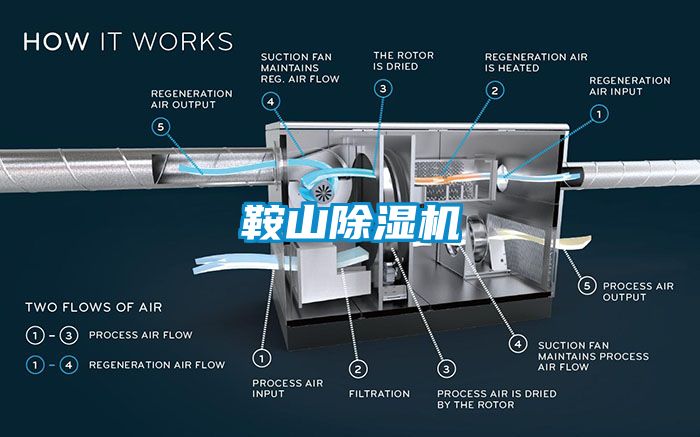 鞍山除濕機